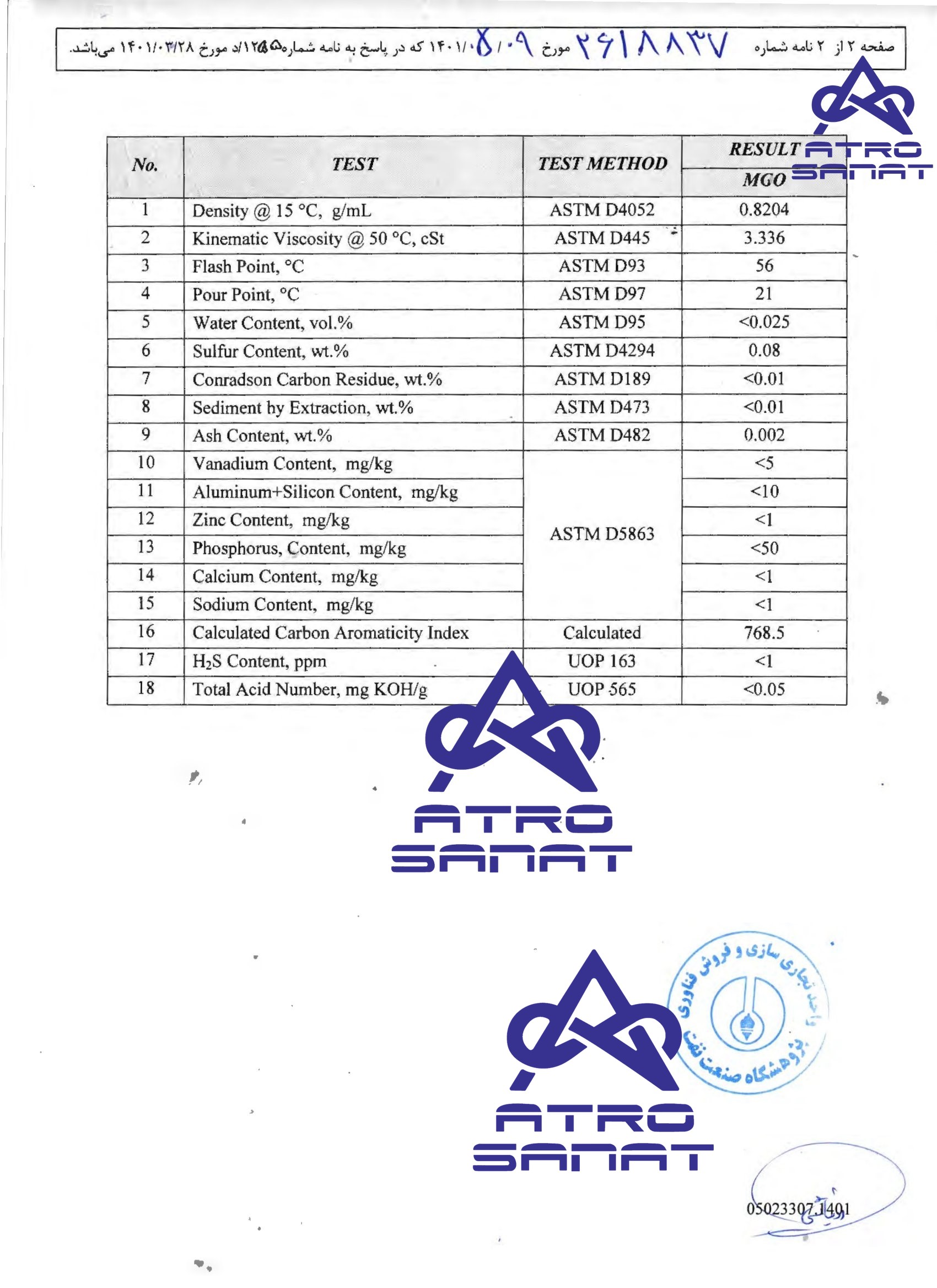 آترو صنعت